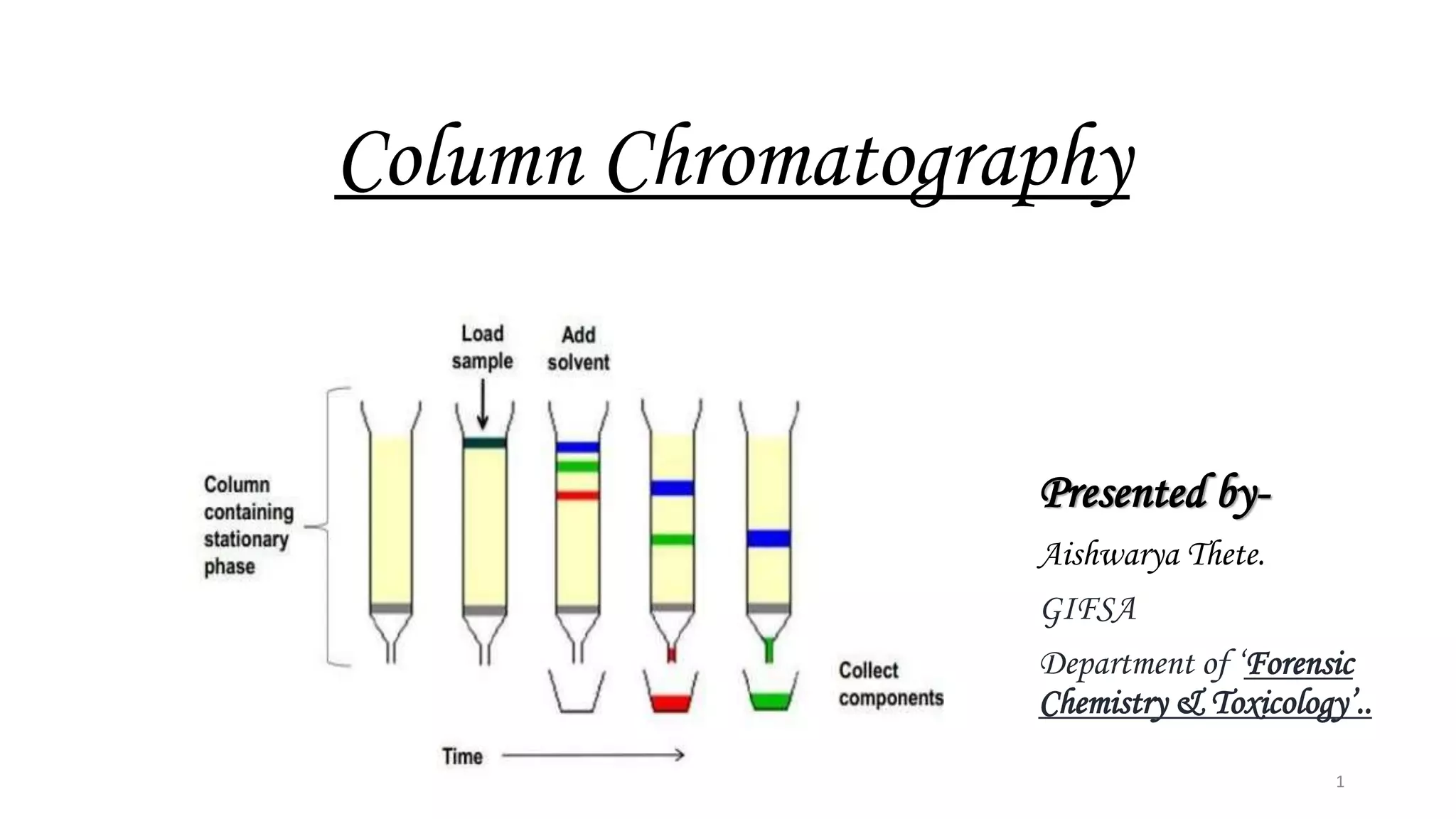 Column chromatography PPT