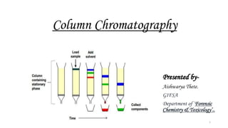 Column Chromatography
Presented by-
Aishwarya Thete.
GIFSA
Department of ‘Forensic
Chemistry & Toxicology’..
1
 