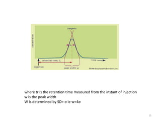 15
where tr is the retention time measured from the instant of injection
w is the peak width
W is determined by SD= σ ie w=4σ
 