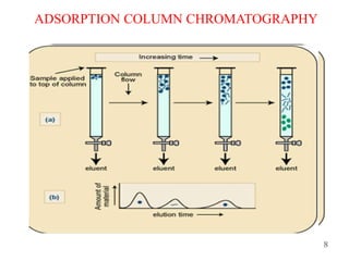 8
ADSORPTION COLUMN CHROMATOGRAPHY
 