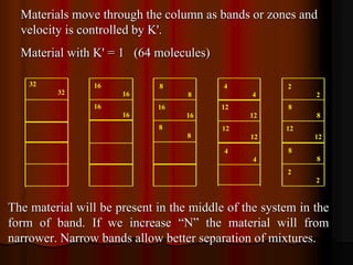 Column chromatography | PDF