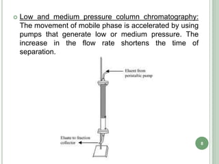Column Chromatography.pptx