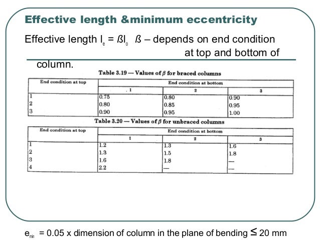 Column design: as per bs code