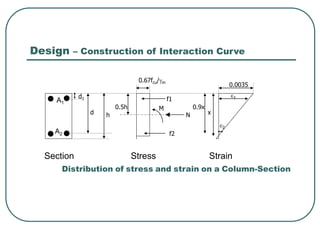 Column Design - As per BS Code.ppt