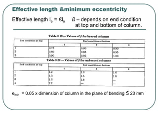 Column Design - As per BS Code.ppt