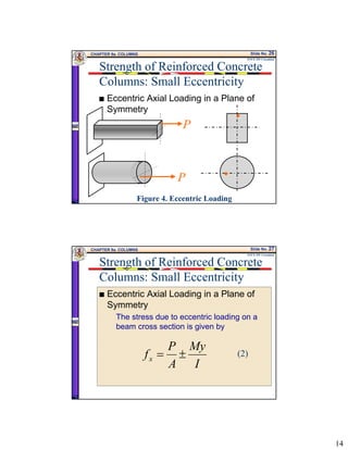 14
CHAPTER 9a. COLUMNS Slide No. 26
ENCE 355 ©Assakkaf
Strength of Reinforced Concrete
Columns: Small Eccentricity
Eccentric Axial Loading in a Plane of
Symmetry
•
•
Figure 4. Eccentric Loading
P
P
CHAPTER 9a. COLUMNS Slide No. 27
ENCE 355 ©Assakkaf
Eccentric Axial Loading in a Plane of
Symmetry
The stress due to eccentric loading on a
beam cross section is given by
Strength of Reinforced Concrete
Columns: Small Eccentricity
I
My
A
P
fx ±= (2)
 