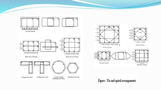 Column Tie Codes.pdf Column detailing, Session 14-15 (DUET) | PPTX