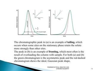 The chromatographic peak in (a) is an example of tailing, which
occurs when some sites on the stationary phase retain the solute
more strongly than other sites.
The peak in (b) is an example of fronting, which most often is the
result of overloading the column with sample. For both (a) and (b)
the green chromatogram is the asymmetric peak and the red dashed
chromatogram shows the ideal, Gaussian peak shape.
13
PHARMACEUTICAL ANALYSIS-GAS
CHROMATOGRAPHY
 