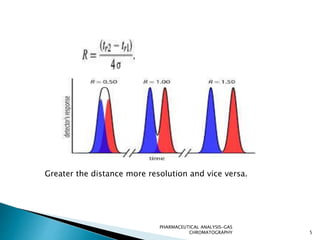 Greater the distance more resolution and vice versa.
5
PHARMACEUTICAL ANALYSIS-GAS
CHROMATOGRAPHY
 