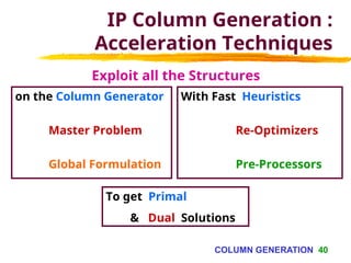 Column Generation method in linear programming | PPT