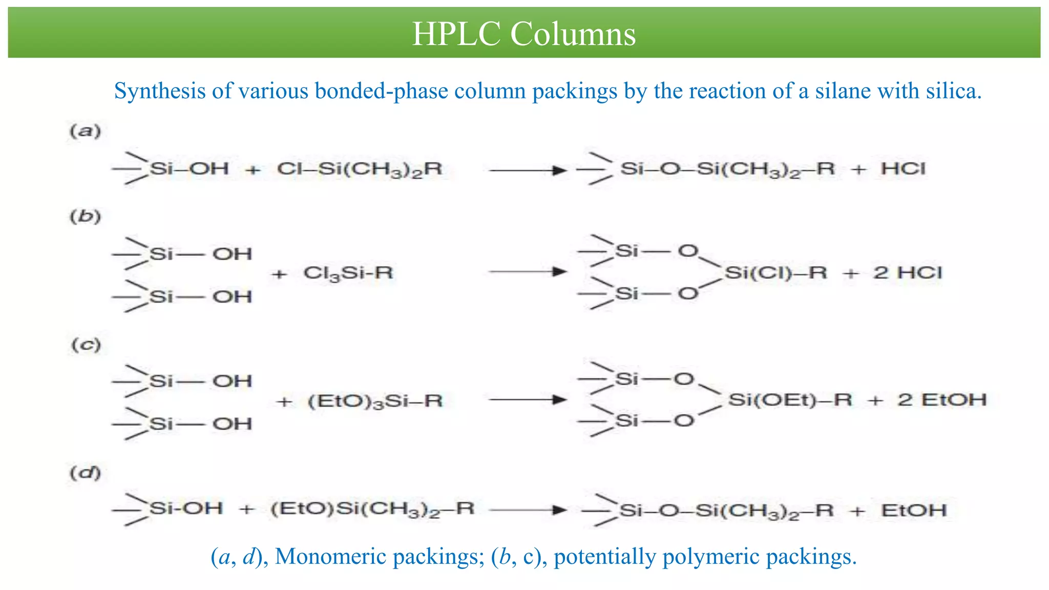 HPLC Column | PPTX