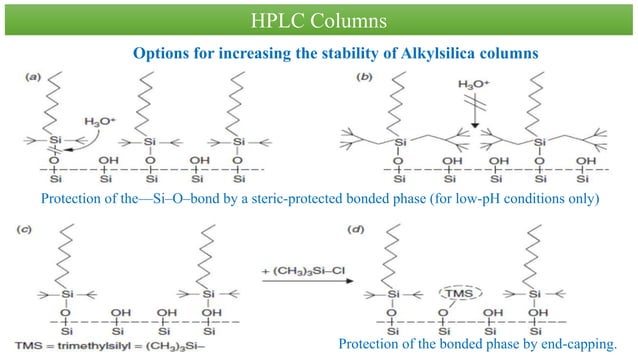 HPLC Column | PPTX | Chemistry | Science