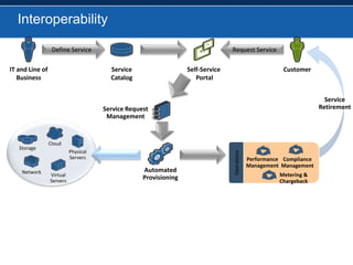  Light, web enabled client 
