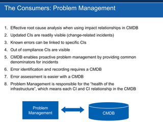 The Consumers: Problem Management Effective root cause analysis when using impact relationships in CMDBUpdated CIs are readily visible (change-related incidents)Known errors can be linked to specific CIsOut of compliance CIs are visibleCMDB enables proactive problem management by providing common denominators for incidentsError identification and recording requires a CMDBError assessment is easier with a CMDBProblem Management is responsible for the “health of the infrastructure”, which means each CI and CI relationship in the CMDBProblemManagementCMDB