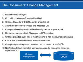 The Consumers: Change ManagementRobust impact analysisCI conflicts between Changes identifiedChange Calendar (FSC) filtered by impacted CIApprovals driven by Services and impacted CIsChanges viewed against validated configurations – goes to riskReport on non-compliant CIs can drive RFC creationChange provides audit trail of modifications to non-discoverable attributesCMDB can own maintenance windows for each CIChanges against regulated systems can be viewed from CMDBNotification lists of impacted users/groups can be generated based on impacted CIsChangeManagementCMDB