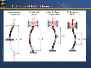 Columns | PPT
