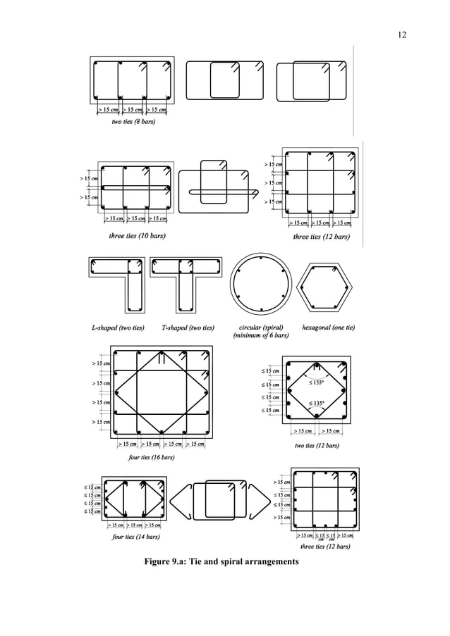 Design for Short Axially Loaded Columns ACI318 | PDF | Physics | Science