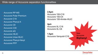 Column selectivity HPLC Vanquish | PDF