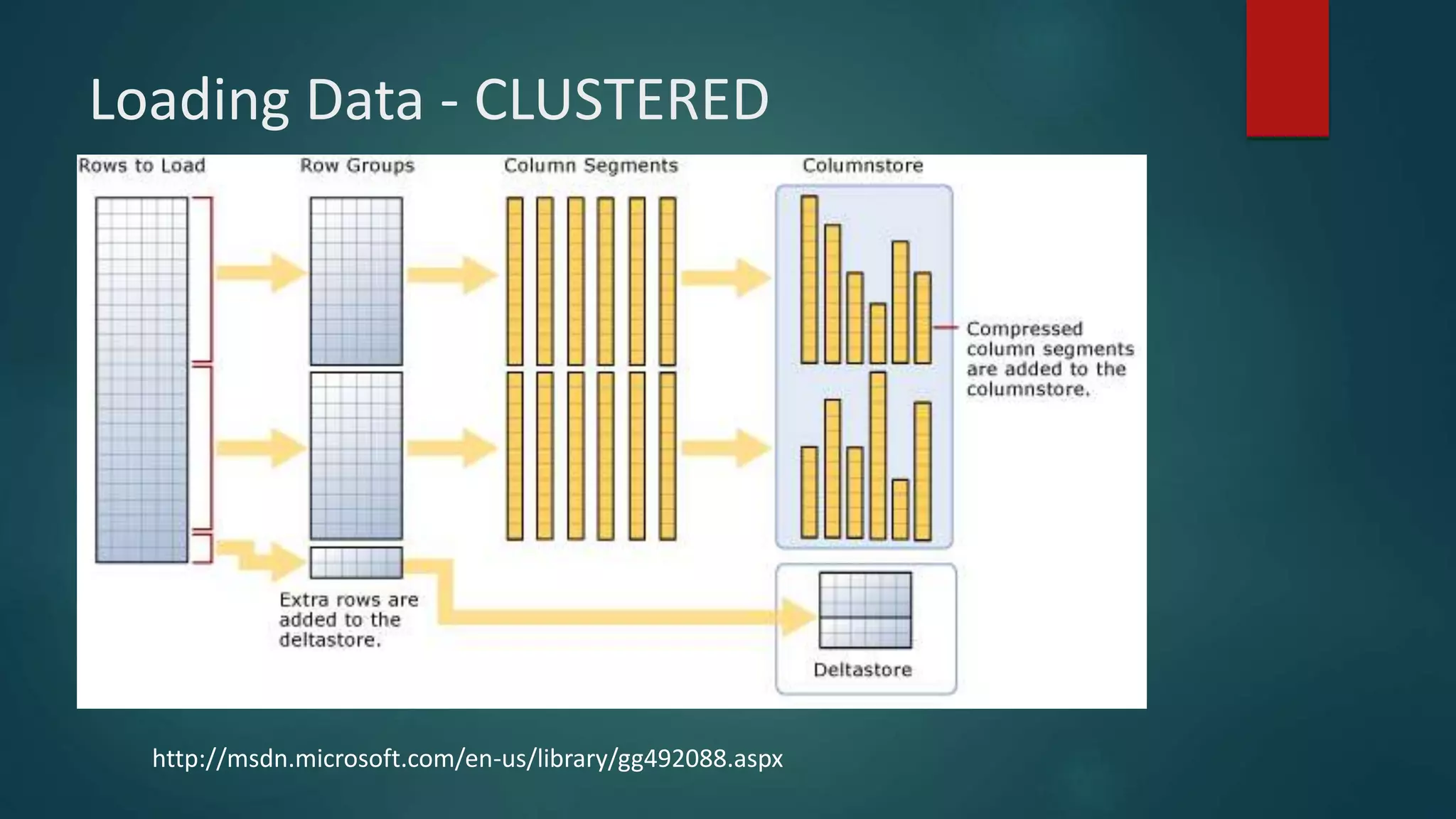 SQL Server Columnstore | PPT