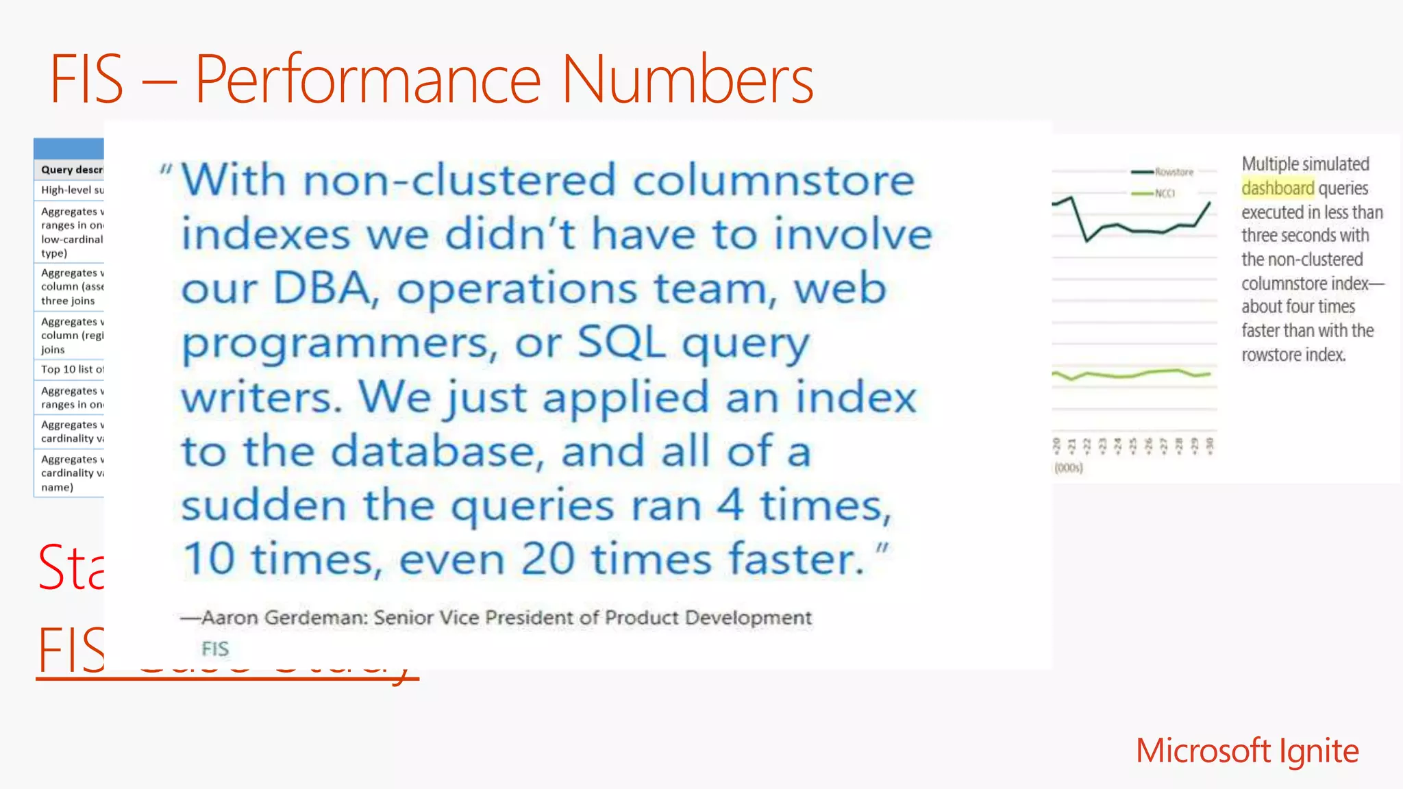FIS – Performance Numbers
Status - Application Live in Production
FIS Case Study
 