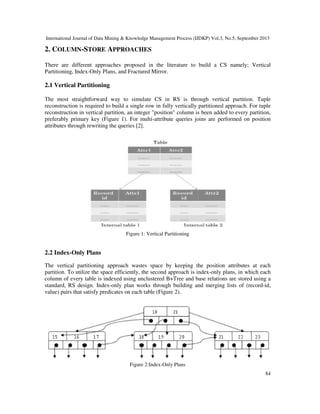 International Journal of Data Mining & Knowledge Management Process (IJDKP) Vol.3, No.5, September 2013
84
2. COLUMN-STORE APPROACHES
There are different approaches proposed in the literature to build a CS namely; Vertical
Partitioning, Index-Only Plans, and Fractured Mirror.
2.1 Vertical Partitioning
The most straightforward way to simulate CS in RS is through vertical partition. Tuple
reconstruction is required to build a single row in fully vertically partitioned approach. For tuple
reconstruction in vertical partition, an integer "position" column is been added to every partition,
preferably primary key (Figure 1). For multi-attribute queries joins are performed on position
attributes through rewriting the queries [2].
Figure 1: Vertical Partitioning
2.2 Index-Only Plans
The vertical partitioning approach wastes space by keeping the position attributes at each
partition. To utilize the space efficiently, the second approach is index-only plans, in which each
column of every table is indexed using unclustered B+Tree and base relations are stored using a
standard, RS design. Index-only plan works through building and merging lists of (record-id,
value) pairs that satisfy predicates on each table (Figure 2).
Figure 2:Index-Only Plans
 