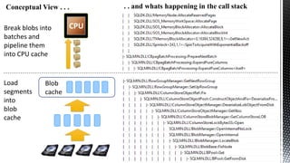 Conceptual View . . .
Break blobs into
batches and
pipeline them
into CPU cache

Load
segments
into
blob
cache

Blob
cache

CPU

. . and whats happening in the call stack

 