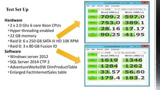 Hardware
2 x 2.0 Ghz 6 core Xeon CPUs
Hyper threading enabled
22 GB memory
Raid 0: 6 x 250 GB SATA III HD 10K RPM
Raid 0: 3 x 80 GB Fusion IO
Software
Windows server 2012
SQL Server 2014 CTP 2
AdventureWorksDW DimProductTable
Enlarged FactInternetSales table

 