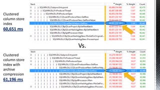 Clustered
column store
index

60,651 ms

Vs.
Clustered
column store
index with
archive
compression

61,196 ms

 