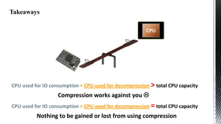 CPU

CPU used for IO consumption + CPU used for decompression > total CPU capacity

Compression works against you 
CPU used for IO consumption + CPU used for decompression = total CPU capacity

Nothing to be gained or lost from using compression

 