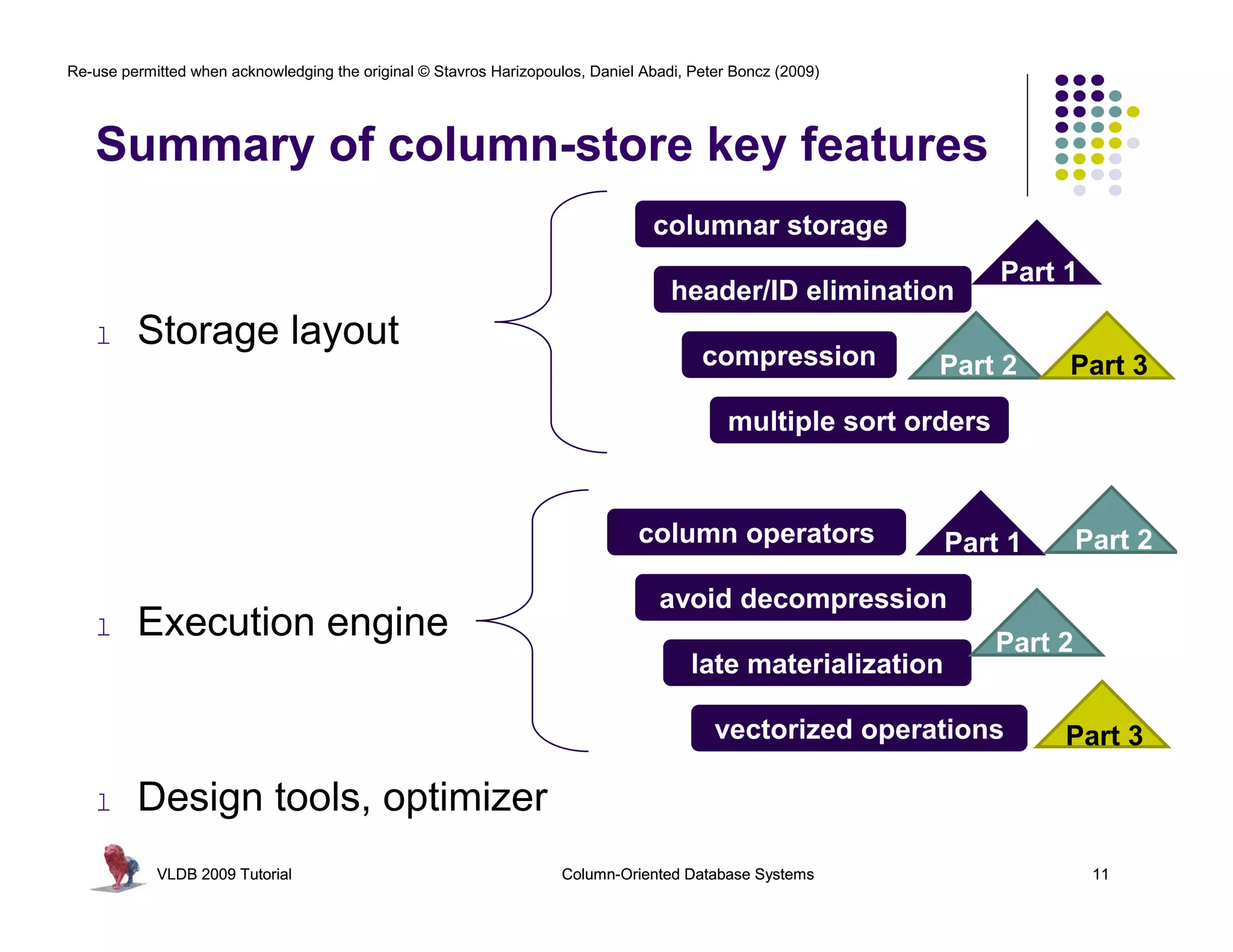Re-use permitted when acknowledging the original © Stavros Harizopoulos, Daniel Abadi, Peter Boncz (2009)




   Summary of column-store key features
                                                                                 columnar storage
                                                                                                                   Part 1
                                                                                    header/ID elimination
   l     Storage layout
                                                                                        compression         Part 2      Part 3

                                                                                            multiple sort orders



                                                                               column operators               Part 1        Part 2

                                                                                  avoid decompression
   l     Execution engine                                                                                          Part 2
                                                                                       late materialization

                                                                                          vectorized operations         Part 3

   l     Design tools, optimizer
            VLDB 2009 Tutorial                                       Column-Oriented Database Systems                        11
 