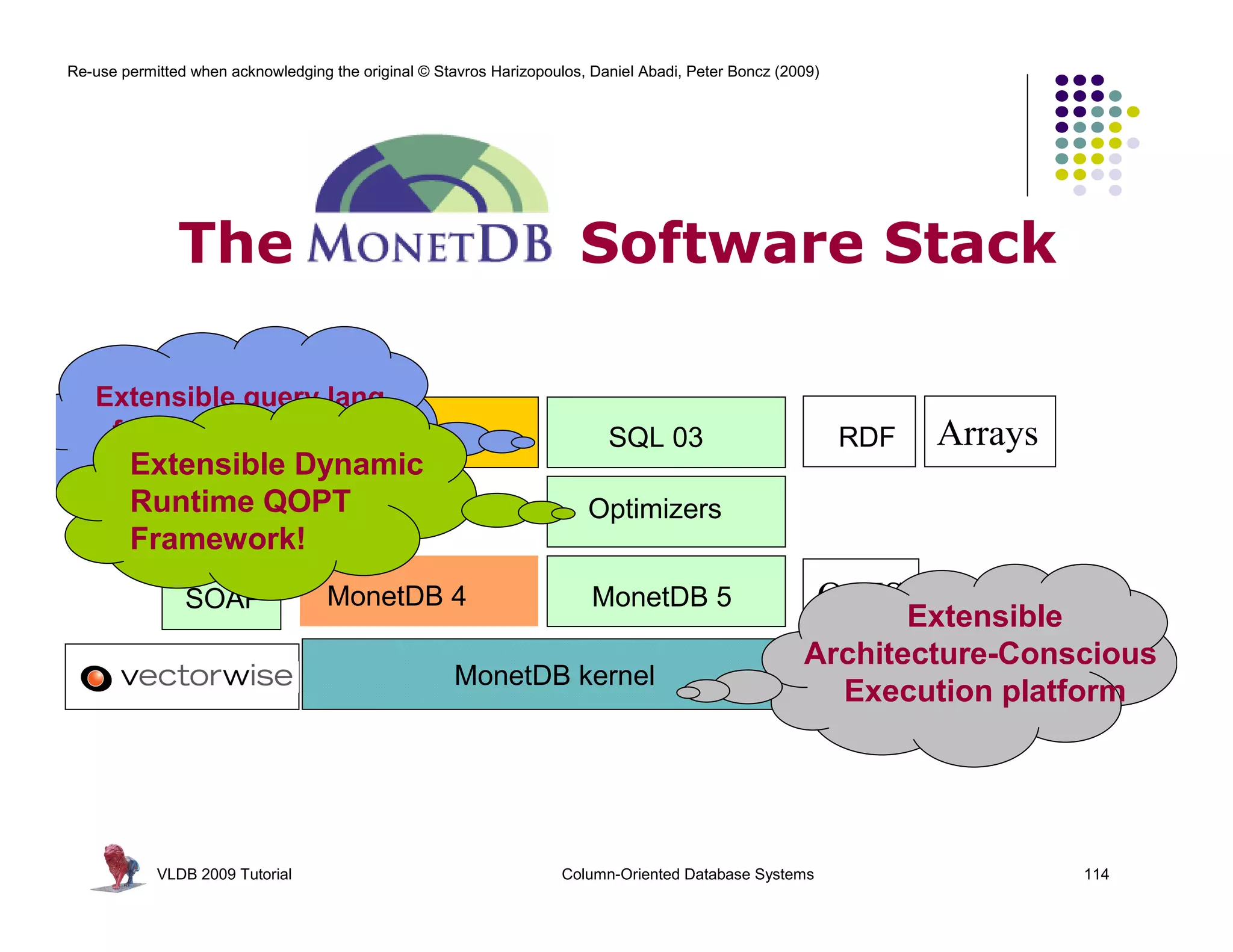 Re-use permitted when acknowledging the original © Stavros Harizopoulos, Daniel Abadi, Peter Boncz (2009)




               The                                                     Software Stack

   Extensible query lang
    frontend frameworkXQuery                                               SQL 03                           RDF   Arrays
      Extensible Dynamic
          .. SGL?
        Runtime QOPT                                                    Optimizers
        Framework!
                SOAP                MonetDB 4                            MonetDB 5                      OGIS
                                                                                                            Extensible
                                                                                                     Architecture-Conscious
                                                      MonetDB kernel                                 compile
                                                                                                       Execution platform




            VLDB 2009 Tutorial                                       Column-Oriented Database Systems                      114
 