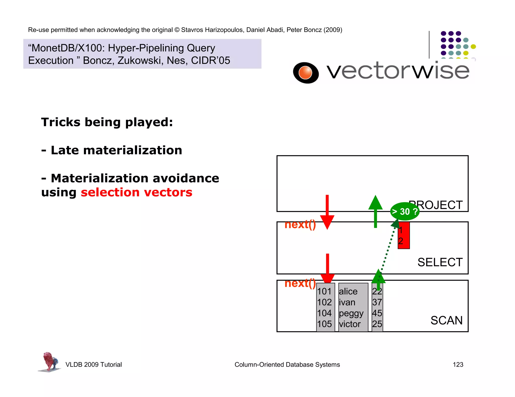 Re-use permitted when acknowledging the original © Stavros Harizopoulos, Daniel Abadi, Peter Boncz (2009)


“MonetDB/X100: Hyper-Pipelining Query
Execution ” Boncz, Zukowski, Nes, CIDR’05




    Tricks being played:

    - Late materialization

    - Materialization avoidance
    using selection vectors
                                                                                                                          PROJECT
                                                                                                                     > 30 ?
                                                                                     next()                           1
                                                                                                                      2

                                                                                                                           SELECT
                                                                                     next()
                                                                                                101    alice    22
                                                                                                102    ivan     37
                                                                                                104    peggy    45
                                                                                                105    victor   25            SCAN


            VLDB 2009 Tutorial                                       Column-Oriented Database Systems                           123
 