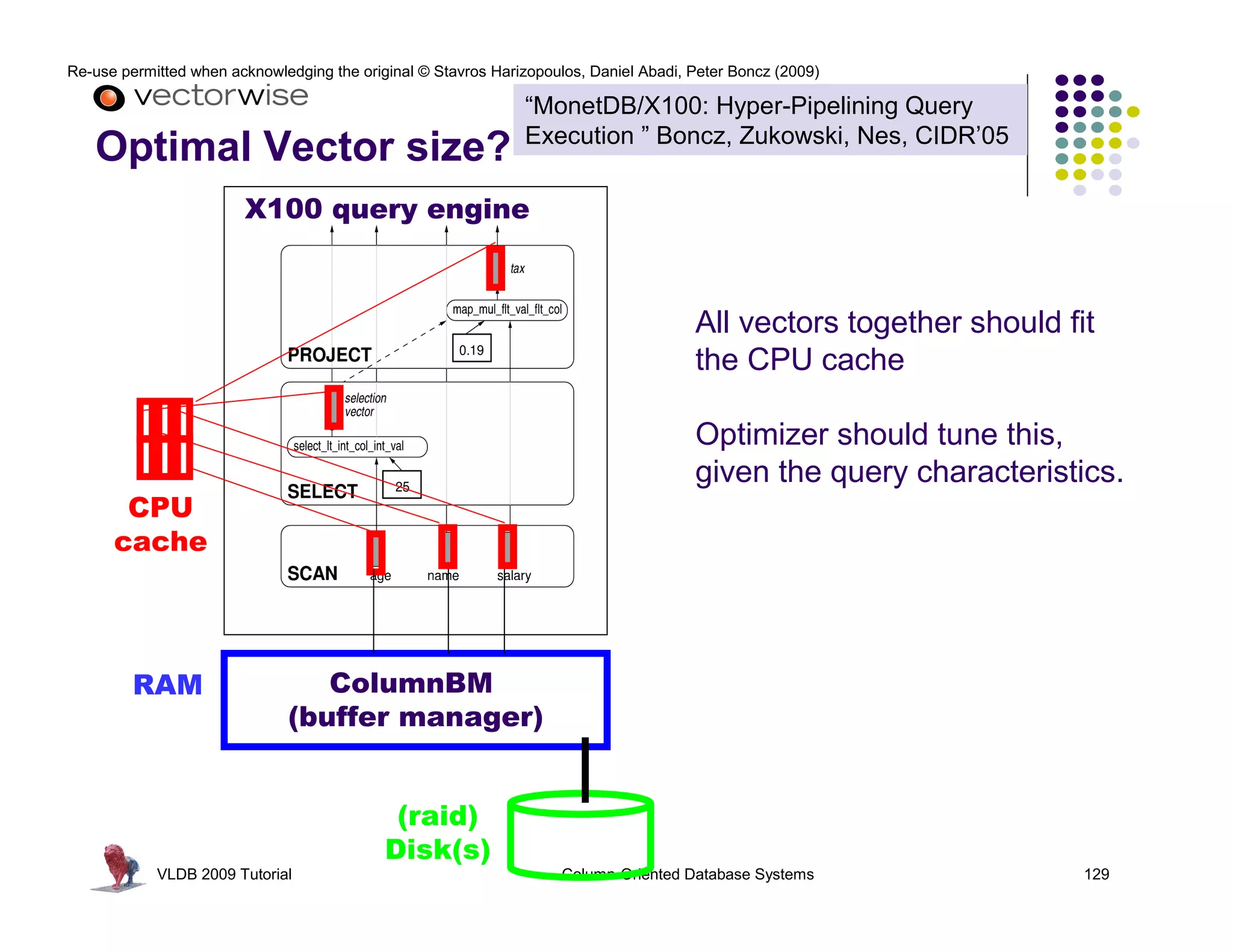 Re-use permitted when acknowledging the original © Stavros Harizopoulos, Daniel Abadi, Peter Boncz (2009)

                                                               “MonetDB/X100: Hyper-Pipelining Query
                                                               Execution ” Boncz, Zukowski, Nes, CIDR’05
   Optimal Vector size?
                        X100 query engine



                                                                                       All vectors together should fit
                                                                                       the CPU cache

                                                                                       Optimizer should tune this,
                                                                                       given the query characteristics.
       CPU
      cache




         RAM                     ColumnBM
                              (buffer manager)


                                             (raid)
                                            Disk(s)
            VLDB 2009 Tutorial                                       Column-Oriented Database Systems                129
 