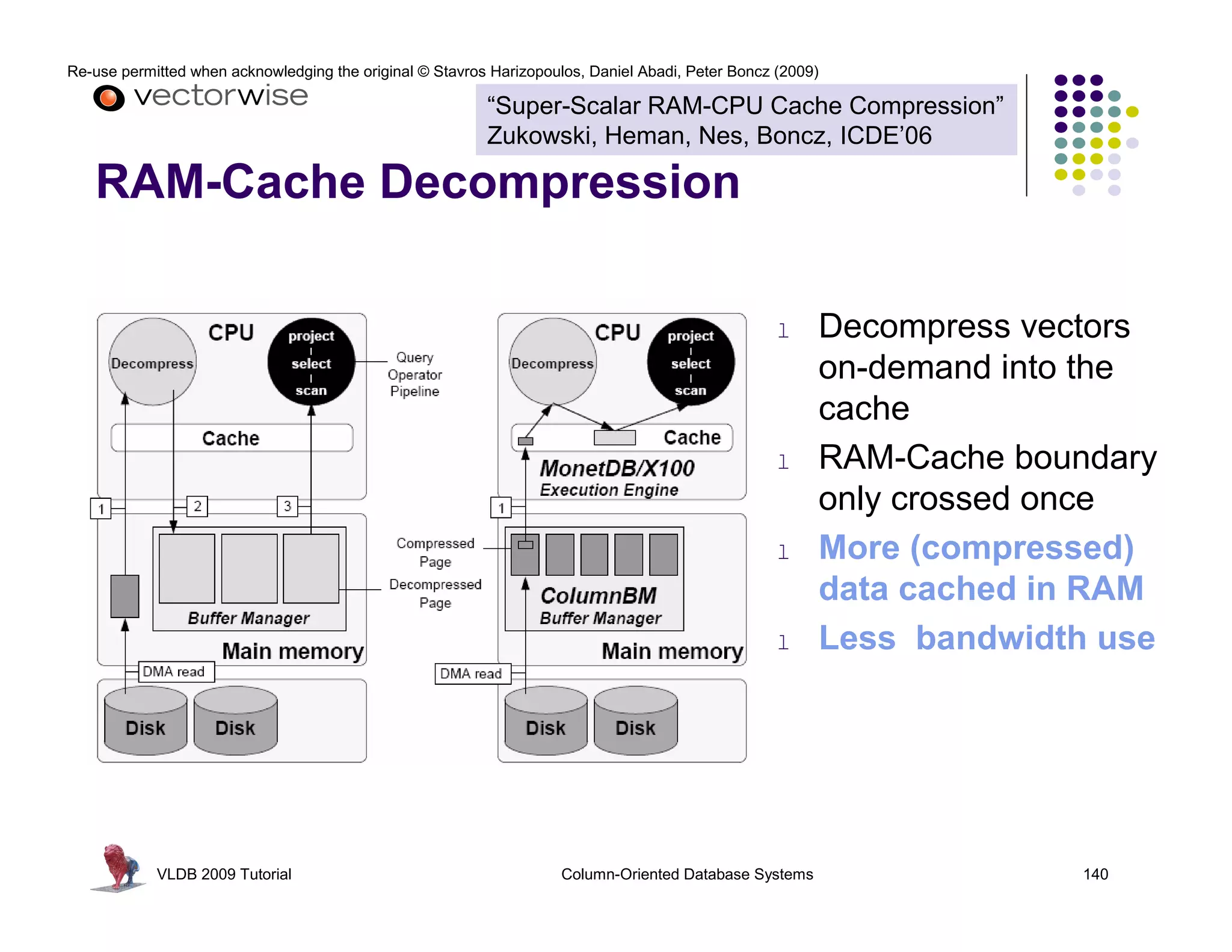 Re-use permitted when acknowledging the original © Stavros Harizopoulos, Daniel Abadi, Peter Boncz (2009)

                                                          “Super-Scalar RAM-CPU Cache Compression”
                                                          Zukowski, Heman, Nes, Boncz, ICDE’06

   RAM-Cache Decompression

                                                                                                   l    Decompress vectors
                                                                                                        on-demand into the
                                                                                                        cache
                                                                                                   l    RAM-Cache boundary
                                                                                                        only crossed once
                                                                                                   l    More (compressed)
                                                                                                        data cached in RAM
                                                                                                   l    Less bandwidth use




            VLDB 2009 Tutorial                                       Column-Oriented Database Systems                 140
 