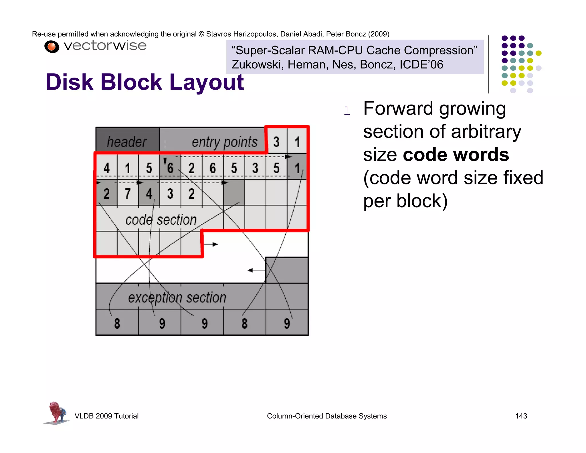 Re-use permitted when acknowledging the original © Stavros Harizopoulos, Daniel Abadi, Peter Boncz (2009)

                                                          “Super-Scalar RAM-CPU Cache Compression”
                                                          Zukowski, Heman, Nes, Boncz, ICDE’06
   Disk Block Layout
                                                                                           l     Forward growing
                                                                                                 section of arbitrary
                                                                                                 size code words
                                                                                                 (code word size fixed
                                                                                                 per block)




            VLDB 2009 Tutorial                                       Column-Oriented Database Systems             143
 