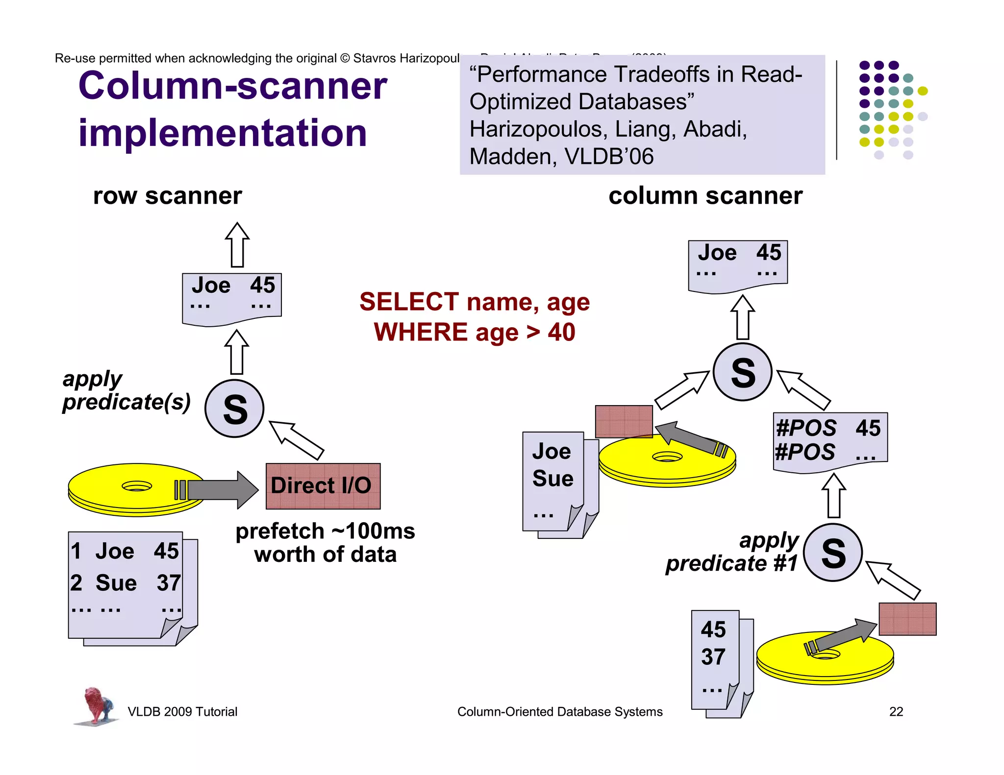 Re-use permitted when acknowledging the original © Stavros Harizopoulos, Daniel Abadi, Peter Boncz (2009)
                                                                       “Performance Tradeoffs in Read-
   Column-scanner                                                      Optimized Databases”
   implementation                                                      Harizopoulos, Liang, Abadi,
                                                                       Madden, VLDB’06
      row scanner                                                                             column scanner

                                                                                                            Joe 45
                                                                                                            …   …
                      Joe 45
                      …   …                         SELECT name, age
                                                     WHERE age > 40
 apply                                                                                                           S
 predicate(s)
                            S                                                                                        #POS 45
                                                                                 Joe                                 #POS …
                                    Direct I/O                                   Sue
                                                                                 …
                              prefetch ~100ms                                                                 apply
  1 Joe 45                      worth of data                                                           predicate #1    S
  2 Sue 37
  ……     …
                                                                                                            45
                                                                                                            37
                                                                                                            …
            VLDB 2009 Tutorial                                       Column-Oriented Database Systems                          22
 