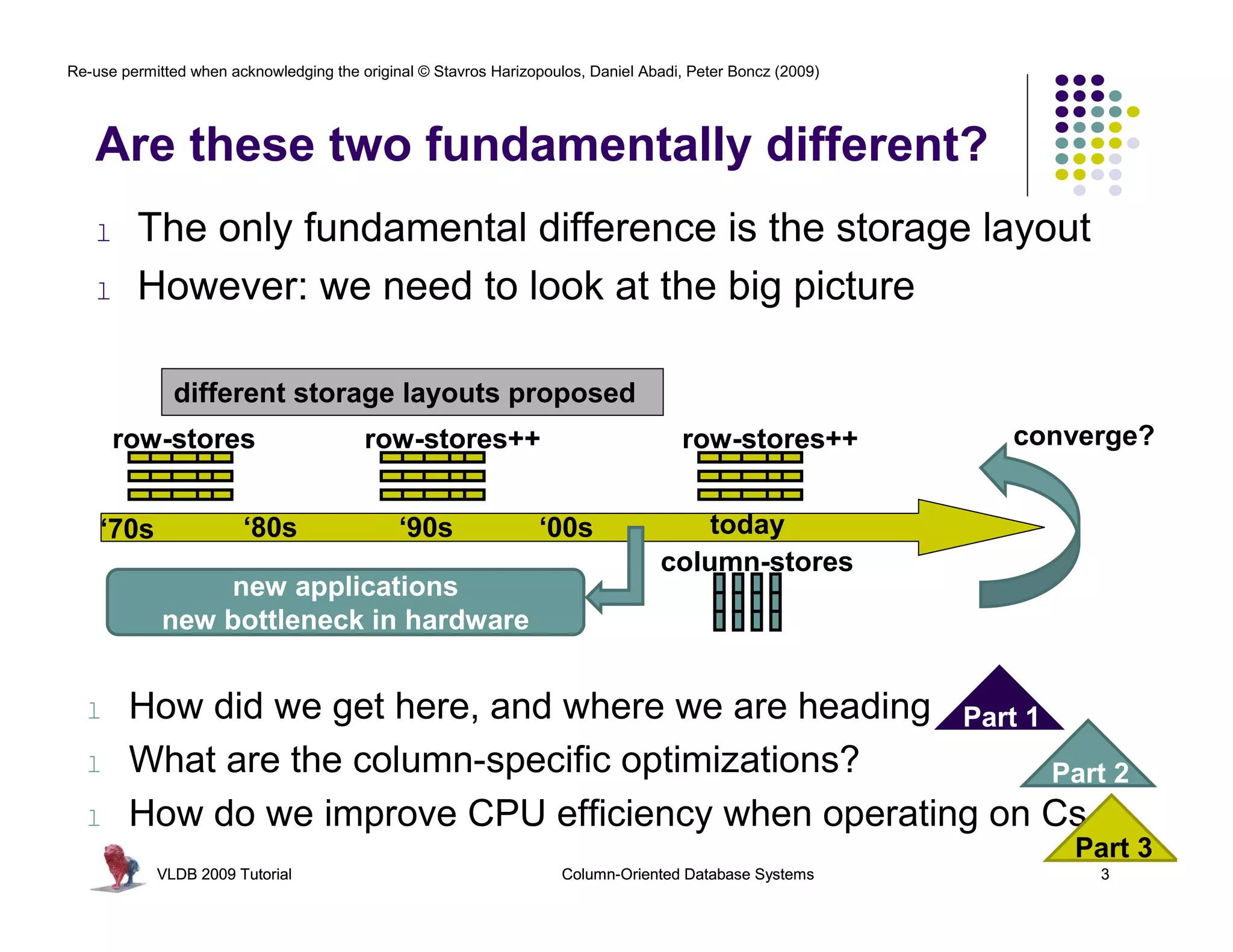 Re-use permitted when acknowledging the original © Stavros Harizopoulos, Daniel Abadi, Peter Boncz (2009)




   Are these two fundamentally different?
   l     The only fundamental difference is the storage layout
   l     However: we need to look at the big picture

              different storage layouts proposed
       row-stores                        row-stores++                                row-stores++           converge?


    ‘70s                ‘80s                  ‘90s               ‘00s                 today
                                                                                  column-stores
                 new applications
             new bottleneck in hardware


  l     How did we get here, and where we are heading Part 1
  l     What are the column-specific optimizations?          Part 2
  l     How do we improve CPU efficiency when operating on Cs
                                                                                                               Part 3
            VLDB 2009 Tutorial                                       Column-Oriented Database Systems            3
 