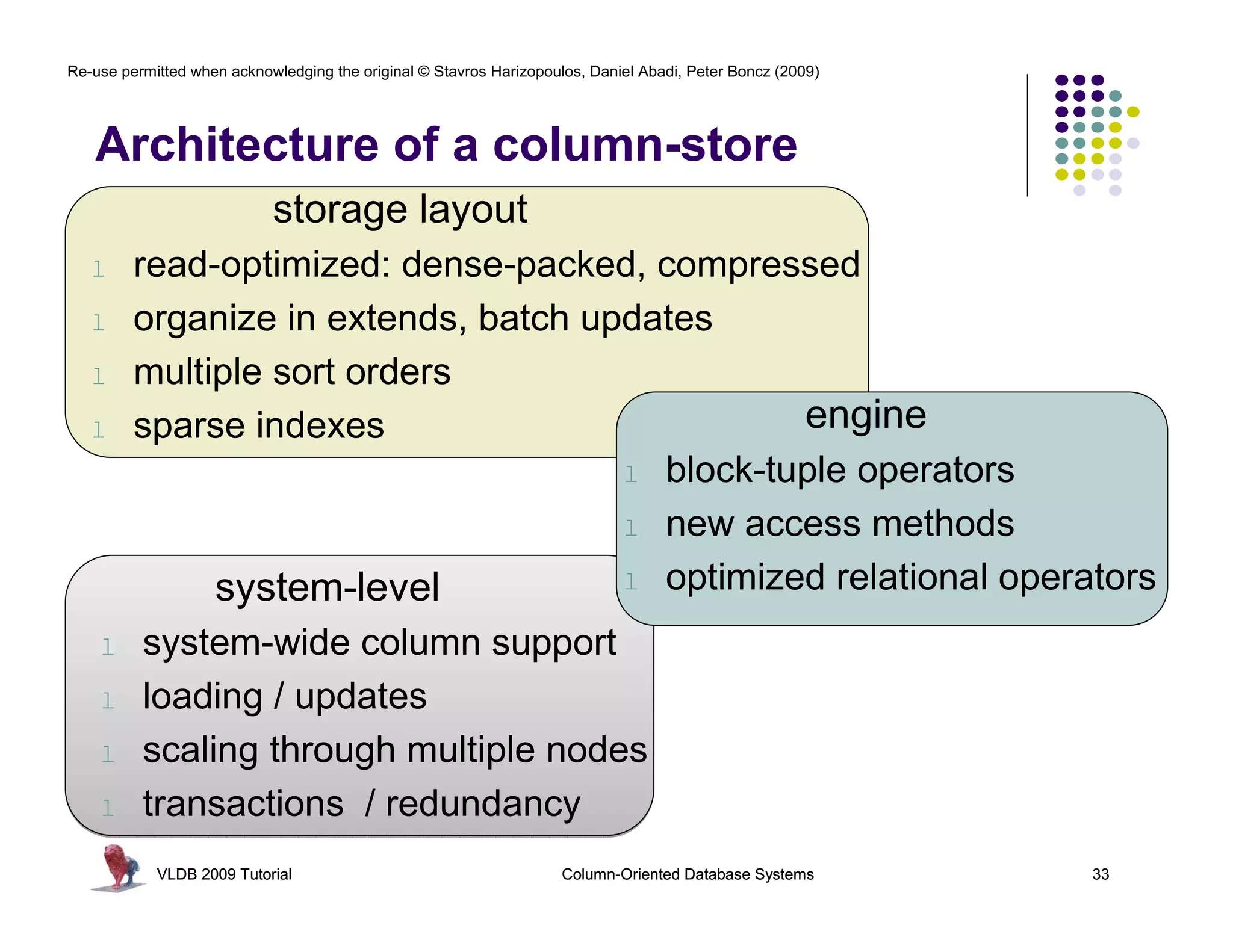 Re-use permitted when acknowledging the original © Stavros Harizopoulos, Daniel Abadi, Peter Boncz (2009)




   Architecture of a column-store
                            storage layout
   l     read-optimized: dense-packed, compressed
   l     organize in extends, batch updates
   l     multiple sort orders
   l     sparse indexes                         engine
                                      l block-tuple operators

                                      l new access methods

              system-level            l optimized relational operators

    l     system-wide column support
    l     loading / updates
    l     scaling through multiple nodes
    l     transactions / redundancy
            VLDB 2009 Tutorial                                       Column-Oriented Database Systems       33
 
