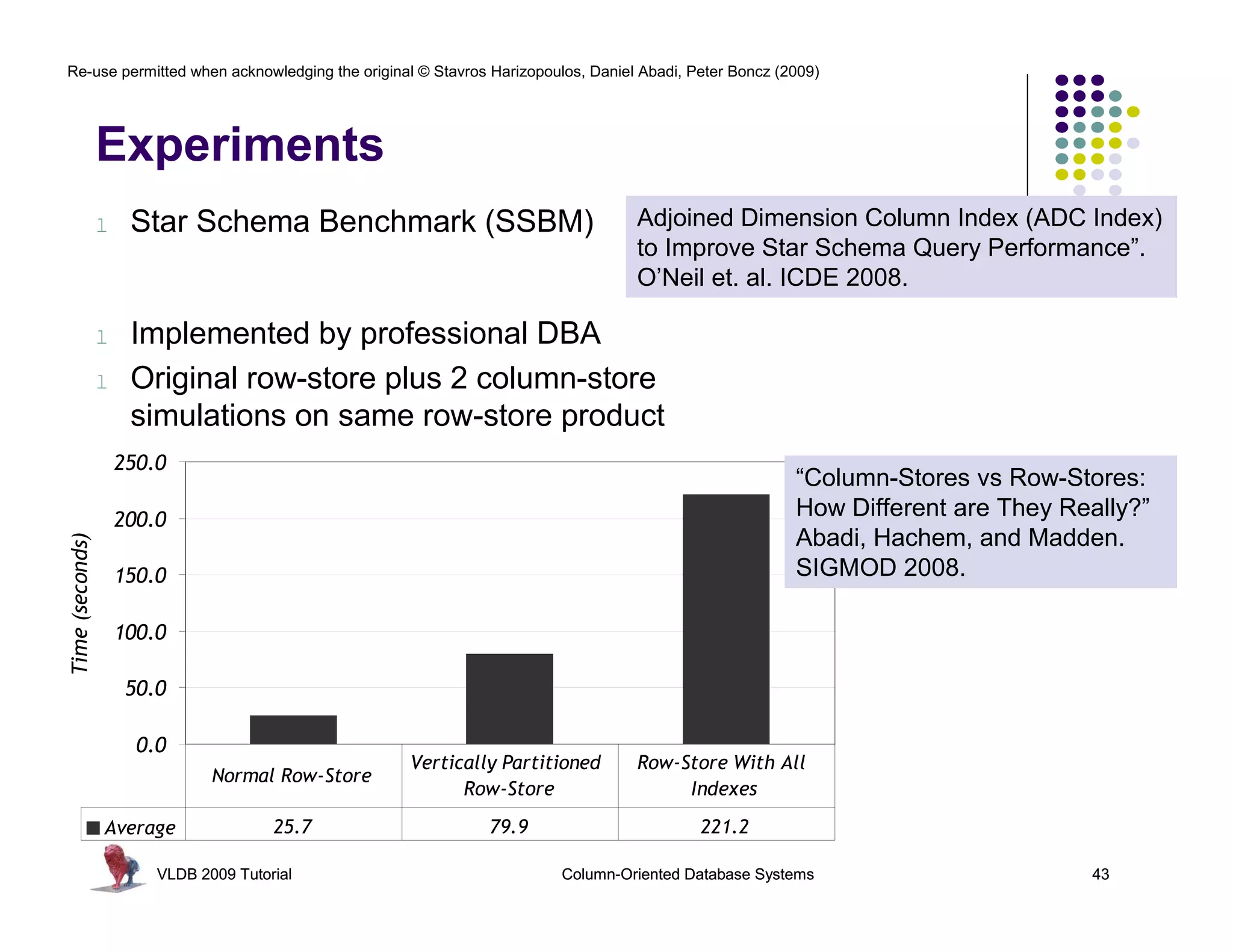 Re-use permitted when acknowledging the original © Stavros Harizopoulos, Daniel Abadi, Peter Boncz (2009)




                 Experiments
                 l    Star Schema Benchmark (SSBM)                             Adjoined Dimension Column Index (ADC Index)
                                                                               to Improve Star Schema Query Performance”.
                                                                               O’Neil et. al. ICDE 2008.

                 l    Implemented by professional DBA
                 l    Original row-store plus 2 column-store
                      simulations on same row-store product
                     250.0
                                                                                                     “Column-Stores vs Row-Stores:
                     200.0
                                                                                                     How Different are They Really?”
                                                                                                     Abadi, Hachem, and Madden.
Time (seconds)




                     150.0                                                                           SIGMOD 2008.

                     100.0

                      50.0

                       0.0
                                                   Vertically Partitioned      Row-Store With All
                                Normal Row-Store
                                                         Row-Store                  Indexes
                 Average                25.7                79.9                        221.2

                         VLDB 2009 Tutorial                          Column-Oriented Database Systems                         43
 