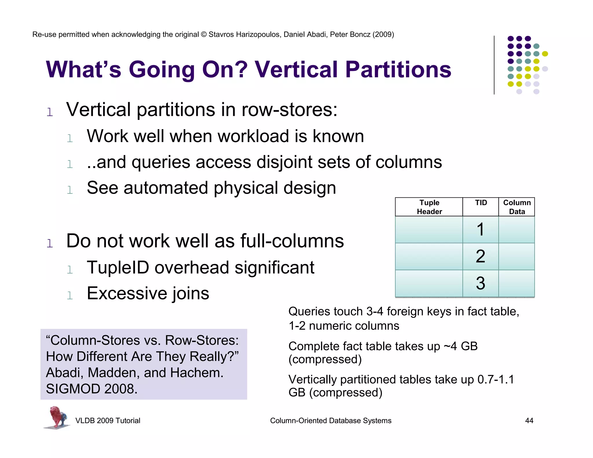 Re-use permitted when acknowledging the original © Stavros Harizopoulos, Daniel Abadi, Peter Boncz (2009)




   What’s Going On? Vertical Partitions
   l     Vertical partitions in row-stores:
         l      Work well when workload is known
         l      ..and queries access disjoint sets of columns
         l      See automated physical design
                                                                                                            Tuple    TID   Column
                                                                                                            Header          Data

                                                                                                                     1
   l     Do not work well as full-columns
                                                                                                                     2
         l      TupleID overhead significant
                                                                                                                     3
         l      Excessive joins
                                                                          Queries touch 3-4 foreign keys in fact table,
                                                                          1-2 numeric columns
   “Column-Stores vs. Row-Stores:                                         Complete fact table takes up ~4 GB
   How Different Are They Really?”                                        (compressed)
   Abadi, Madden, and Hachem.                                             Vertically partitioned tables take up 0.7-1.1
   SIGMOD 2008.                                                           GB (compressed)

             VLDB 2009 Tutorial                                      Column-Oriented Database Systems                          44
 