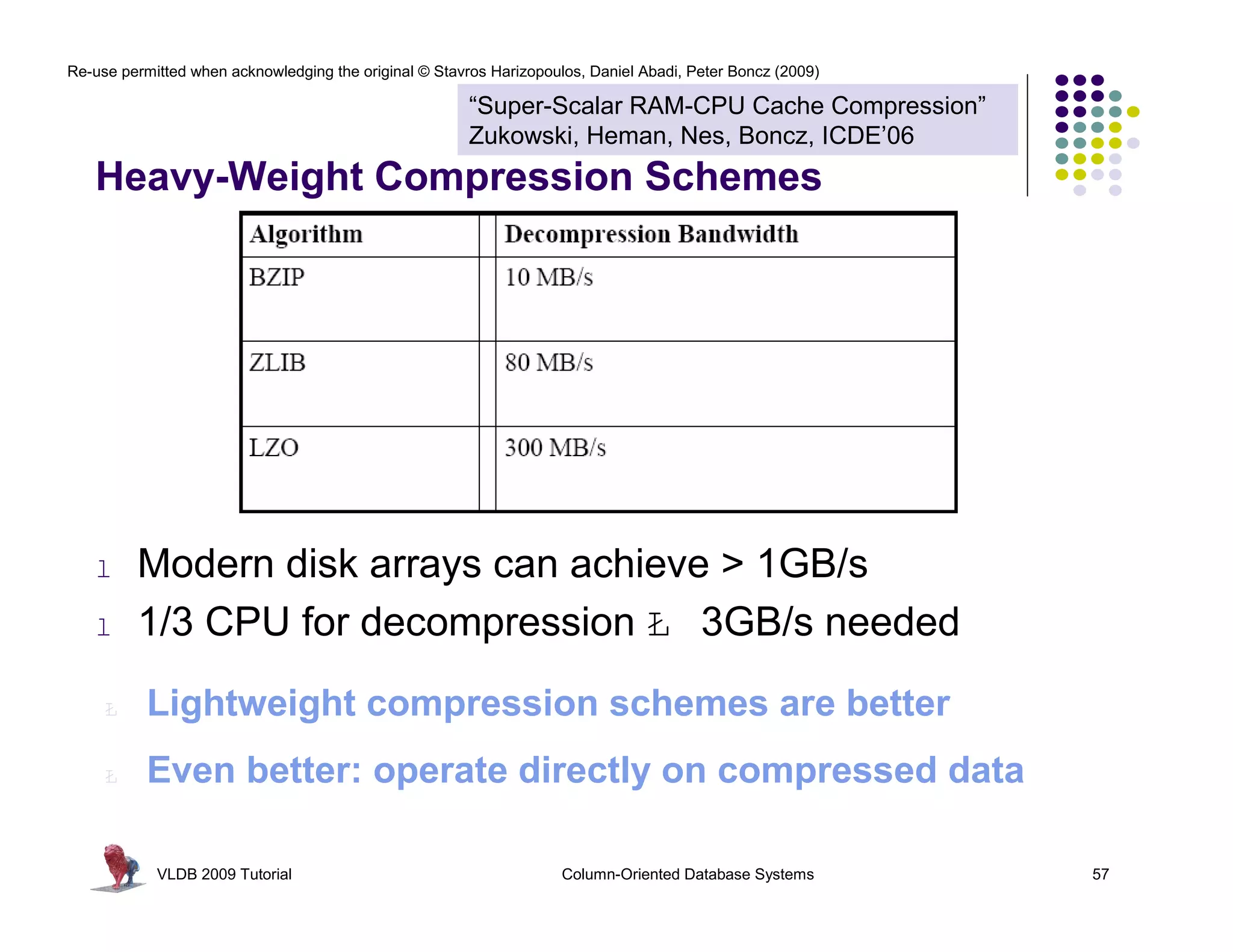 Re-use permitted when acknowledging the original © Stavros Harizopoulos, Daniel Abadi, Peter Boncz (2009)

                                                        “Super-Scalar RAM-CPU Cache Compression”
                                                        Zukowski, Heman, Nes, Boncz, ICDE’06
   Heavy-Weight Compression Schemes




   l     Modern disk arrays can achieve > 1GB/s
   l     1/3 CPU for decompression Ł 3GB/s needed
     Ł     Lightweight compression schemes are better
     Ł     Even better: operate directly on compressed data

            VLDB 2009 Tutorial                                       Column-Oriented Database Systems       57
 