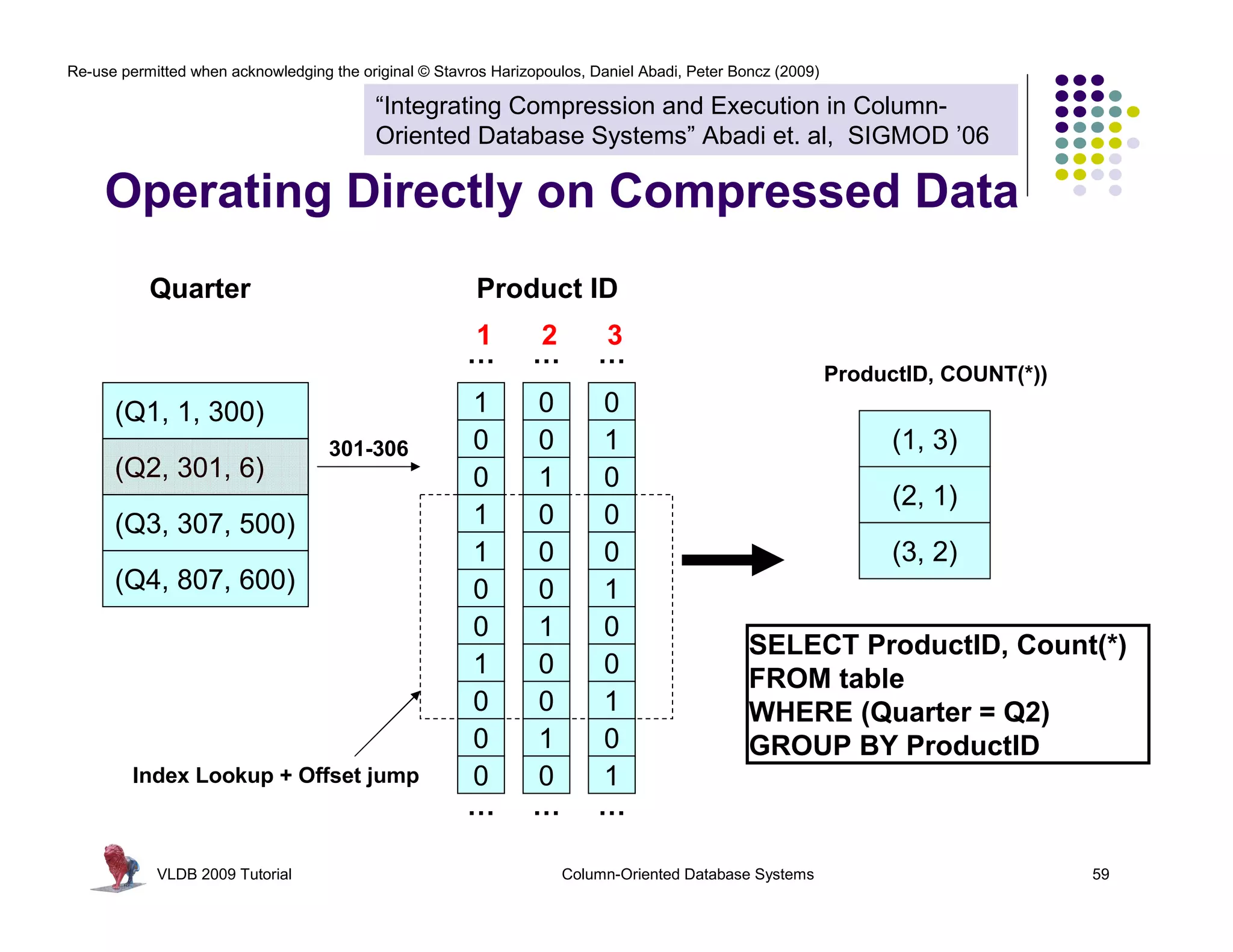 Re-use permitted when acknowledging the original © Stavros Harizopoulos, Daniel Abadi, Peter Boncz (2009)

                                           “Integrating Compression and Execution in Column-
                                           Oriented Database Systems” Abadi et. al, SIGMOD ’06

     Operating Directly on Compressed Data
           Quarter                                       Product ID
                                                       1        2         3
                                                       …        …         …
                                                                                                            ProductID, COUNT(*))
      (Q1, 1, 300)                                     1        0         0
                                    301-306            0        0         1                                       (1, 3)
      (Q2, 301, 6)                                     0        1         0
                                                                                                                  (2, 1)
      (Q3, 307, 500)                                   1        0         0
                                                       1        0         0                                       (3, 2)
      (Q4, 807, 600)                                   0        0         1
                                                       0        1         0
                                                                                               SELECT ProductID, Count(*)
                                                       1        0         0
                                                                                               FROM table
                                                       0        0         1                    WHERE (Quarter = Q2)
                                                       0        1         0                    GROUP BY ProductID
         Index Lookup + Offset jump                    0        0         1
                                                       …        …         …

            VLDB 2009 Tutorial                                       Column-Oriented Database Systems                              59
 