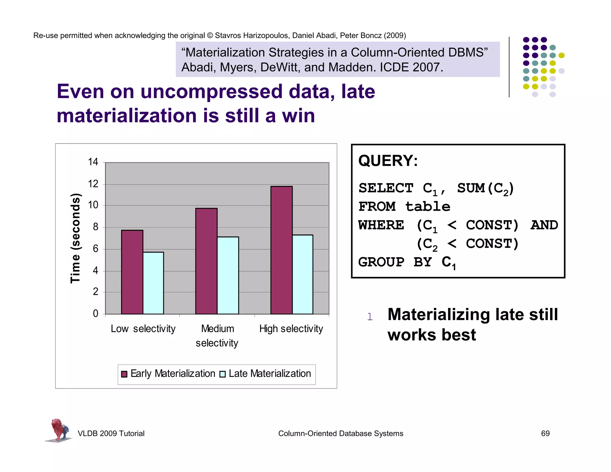 Re-use permitted when acknowledging the original © Stavros Harizopoulos, Daniel Abadi, Peter Boncz (2009)

                                                  “Materialization Strategies in a Column-Oriented DBMS”
                                                  Abadi, Myers, DeWitt, and Madden. ICDE 2007.

      Even on uncompressed data, late
      materialization is still a win

                           14                                                               QUERY:
                           12                                                               SELECT C1, SUM(C2)
          Time (seconds)




                           10                                                               FROM table
                           8                                                                WHERE (C1 < CONST) AND
                           6                                                                      (C2 < CONST)
                           4
                                                                                            GROUP BY C1
                           2

                           0                                                                  l    Materializing late still
                                Low selectivity      Medium        High selectivity
                                                    selectivity
                                                                                                   works best

                                    Early Materialization   Late Materialization




                  VLDB 2009 Tutorial                                    Column-Oriented Database Systems                69
 