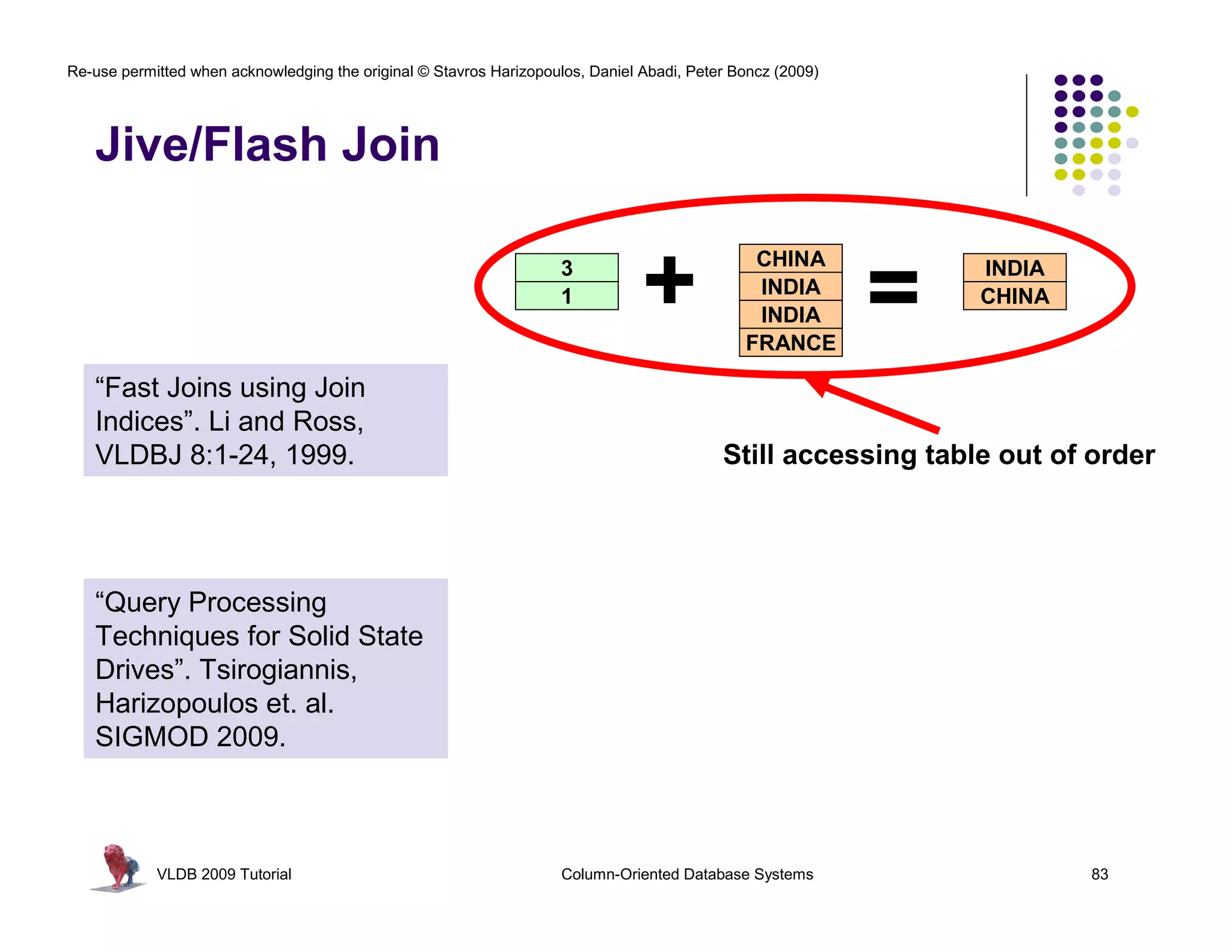 Re-use permitted when acknowledging the original © Stavros Harizopoulos, Daniel Abadi, Peter Boncz (2009)




   Jive/Flash Join

                                                                    3
                                                                    1           +              CHINA
                                                                                               INDIA
                                                                                               INDIA
                                                                                              FRANCE
                                                                                                            =   INDIA
                                                                                                                CHINA



   “Fast Joins using Join
   Indices”. Li and Ross,
   VLDBJ 8:1-24, 1999.                                                                     Still accessing table out of order




   “Query Processing
   Techniques for Solid State
   Drives”. Tsirogiannis,
   Harizopoulos et. al.
   SIGMOD 2009.



            VLDB 2009 Tutorial                                       Column-Oriented Database Systems                   83
 