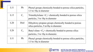 L11 Ph Phenyl groups chemically bonded to porous silica particles,
1.5 to 10μ in diameter
L13 C1 Trimethylsilane <C1> chemically bonded to porous silica
particles, 3 to 10μ in diameter
L20 Diol Dihydroxy propane groups chemically bonded to porous
silica particles, 5 to10μ in diameter.
L26 C4 Butyl silane <C4> chemically bonded to porous silica
particles, 3 to 10μ in diameter.
L11 Ph Phenyl groups chemically bonded to porous silica particles,
1.5 to 10μ in diameter
 