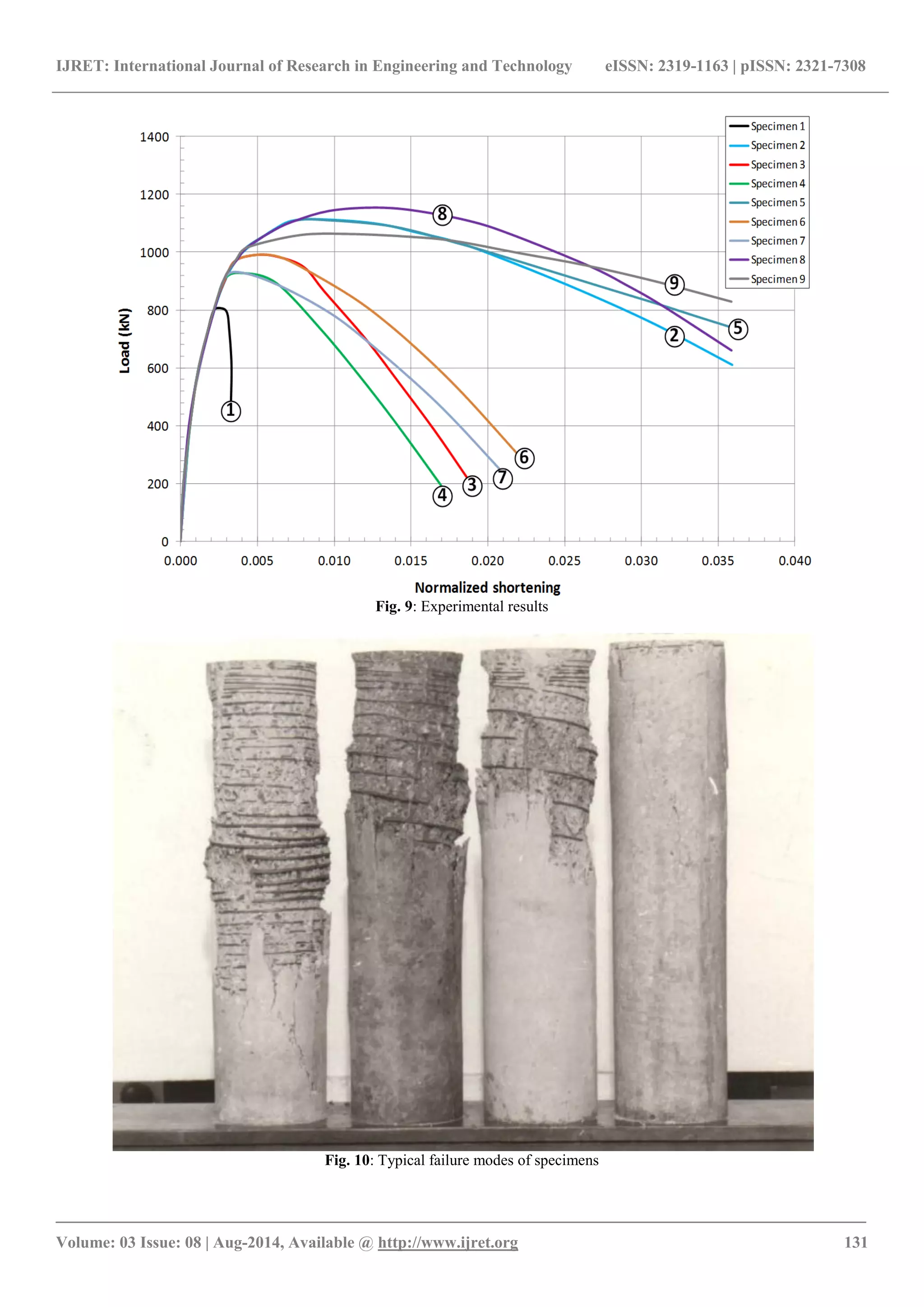 Columns with spiral reinforcement under concentric | PDF