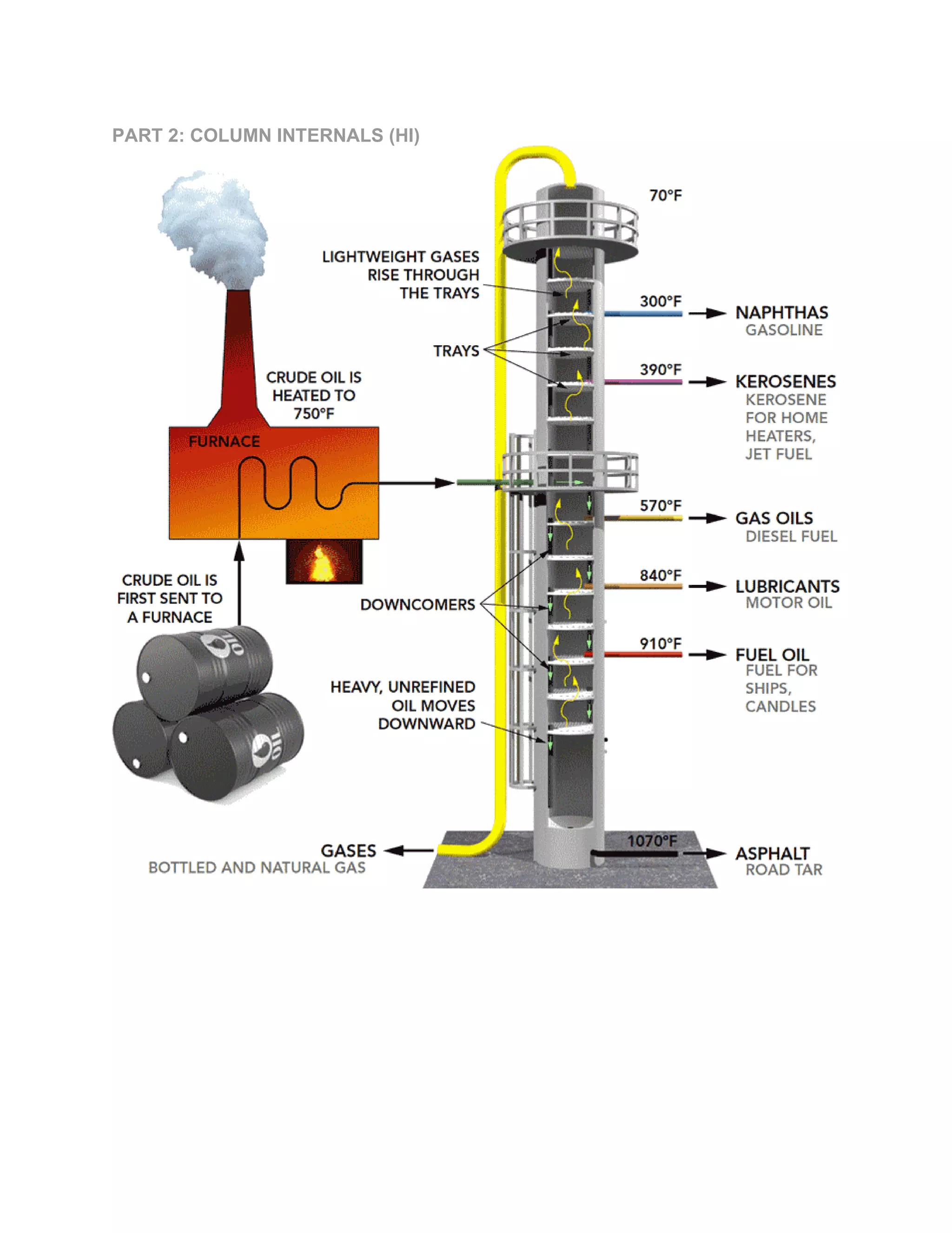 PART 2: COLUMN INTERNALS (HI)
 