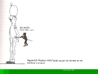Compreenda sua dor nas costas – Um guia para prevenção, tratamento e alívio – Rene Cailliet - 2002 