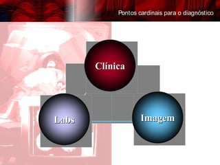 Pontos cardinais para o diagnóstico




       Clínica
       Clínica




Labs
Labs                Imagem
                    Imagem
 