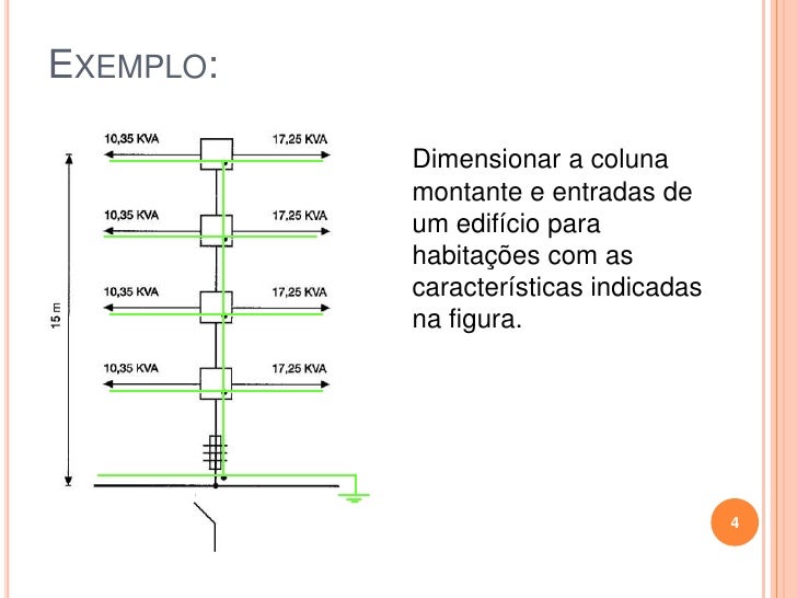 Relacione As Colunas Quanto As Funções De Que